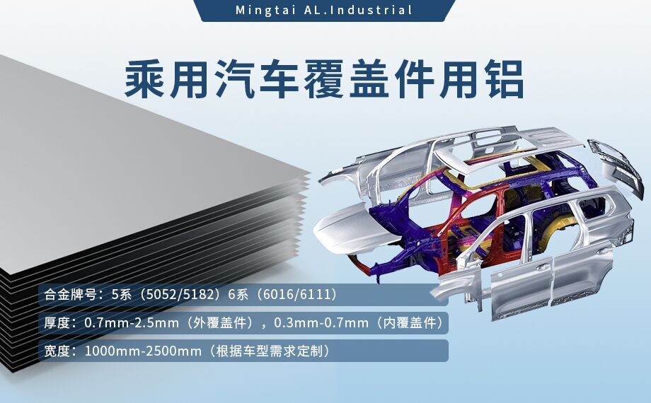 乘用汽車覆蓋件用鋁5系（5052/5182）6系（6016/6111）鋁合金 輕量化、高強度、高成型性