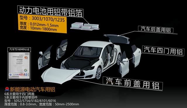 情系汽車(chē)輕量化鋁板,明泰鋁業(yè)攜手共創(chuàng)綠水青山 情系汽車(chē)輕量化鋁板,明泰鋁業(yè)攜手共創(chuàng)綠水青山